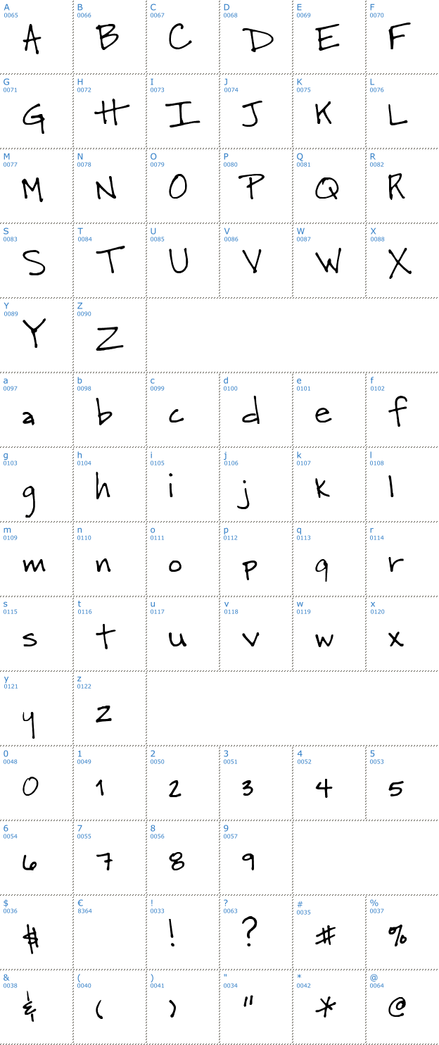 Schriftzeichen SF-Heather Font