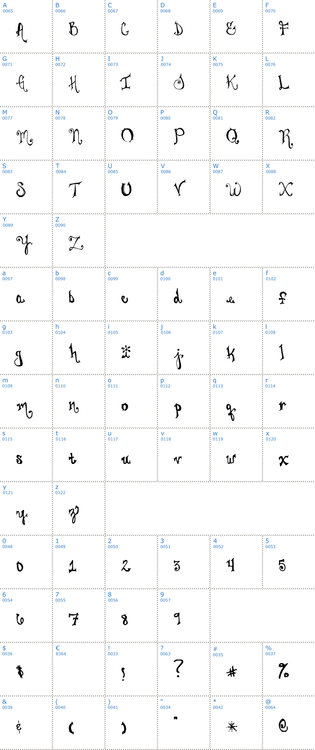 Schriftzeichen Juliesfancypants Font