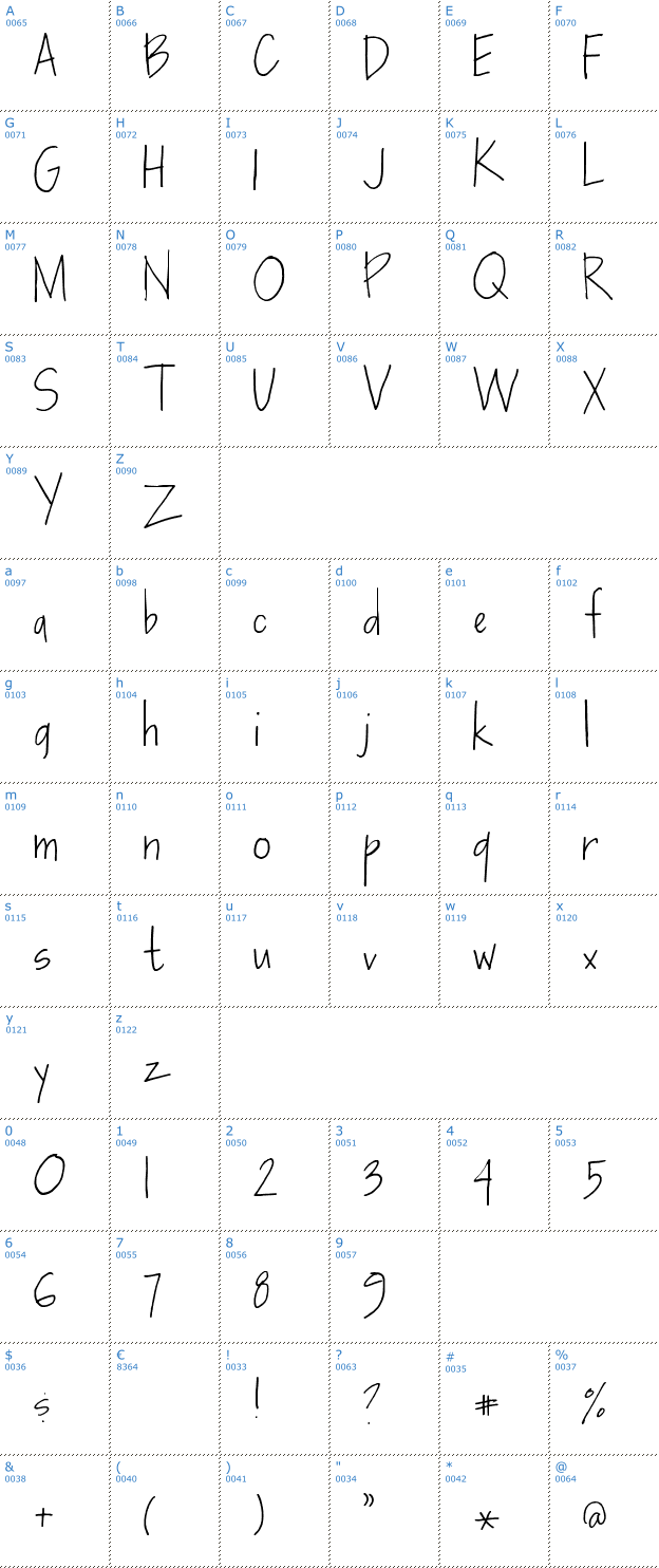 Schriftzeichen SF-Karens Font