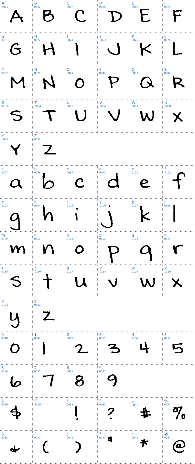 Schriftzeichen SF-Kats Font