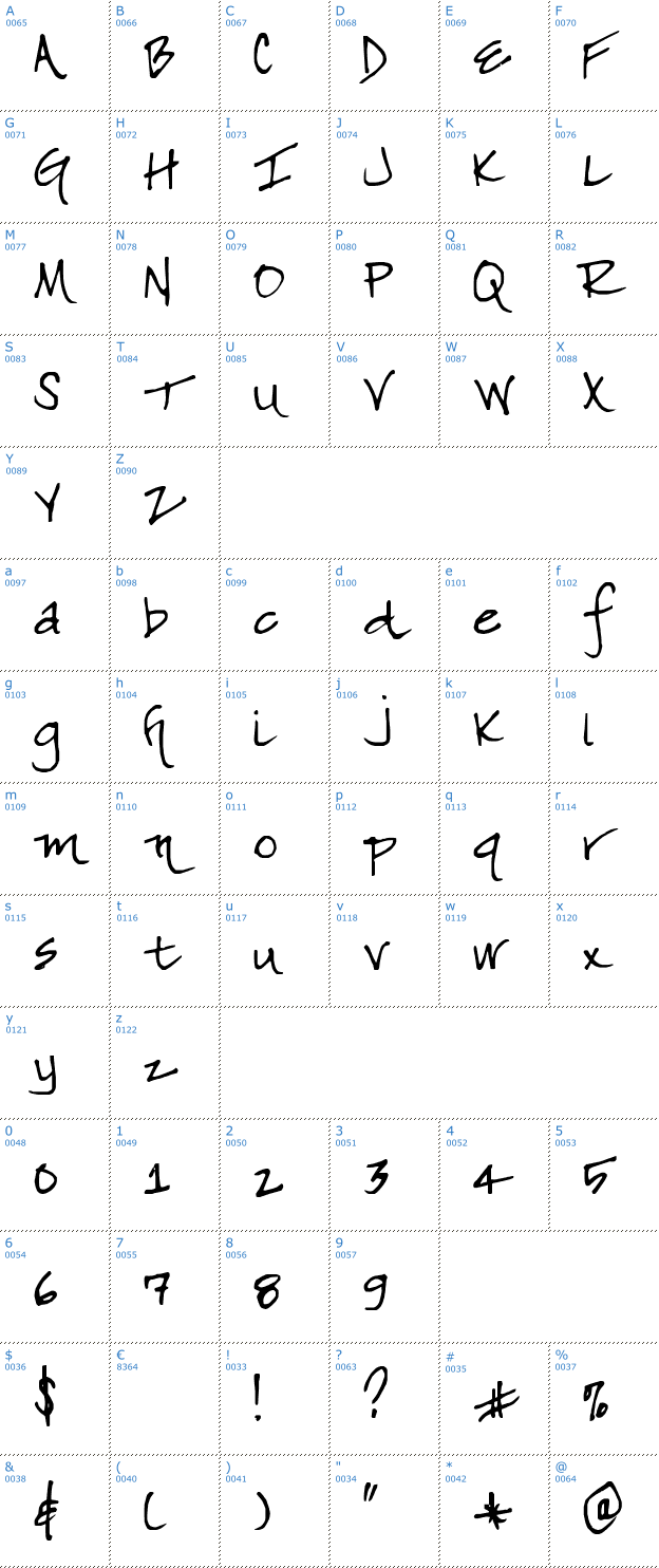 Schriftzeichen SF-Lea Font