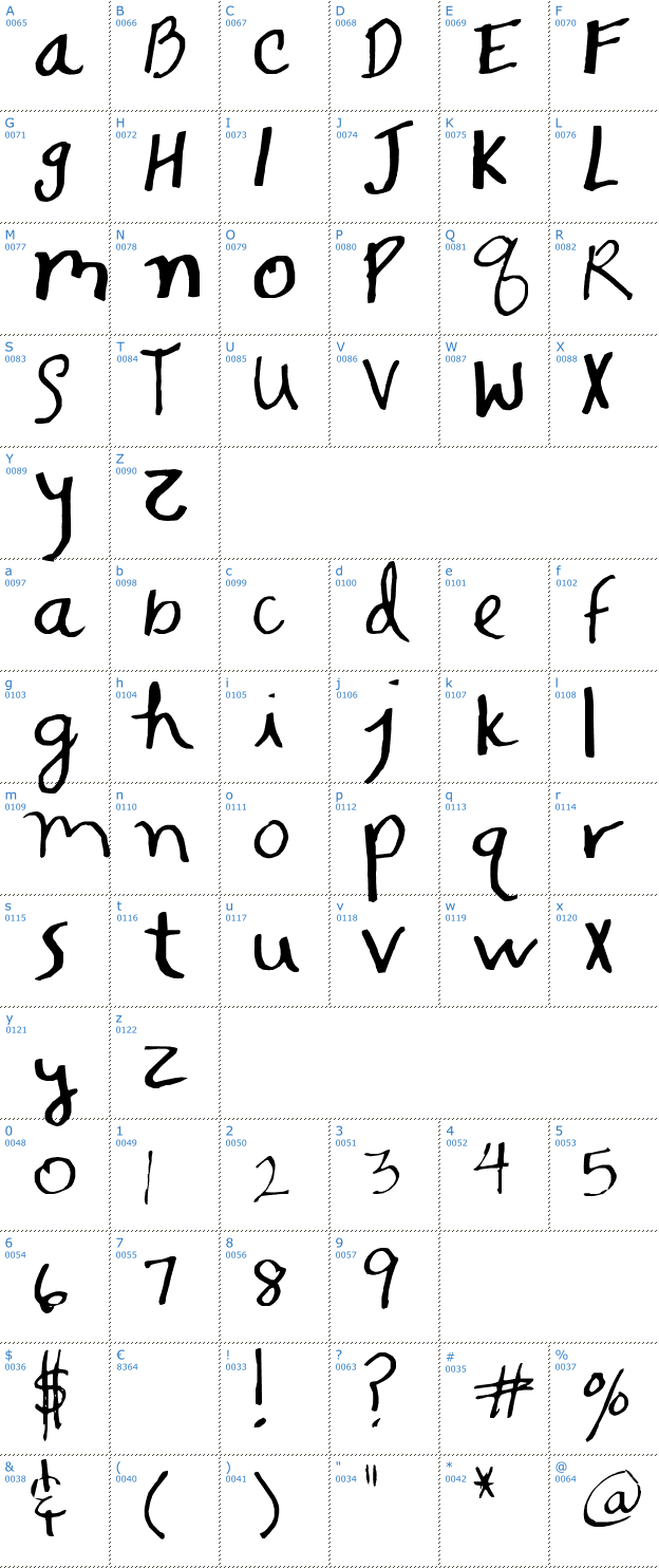 Schriftzeichen SF Snapdragon Font