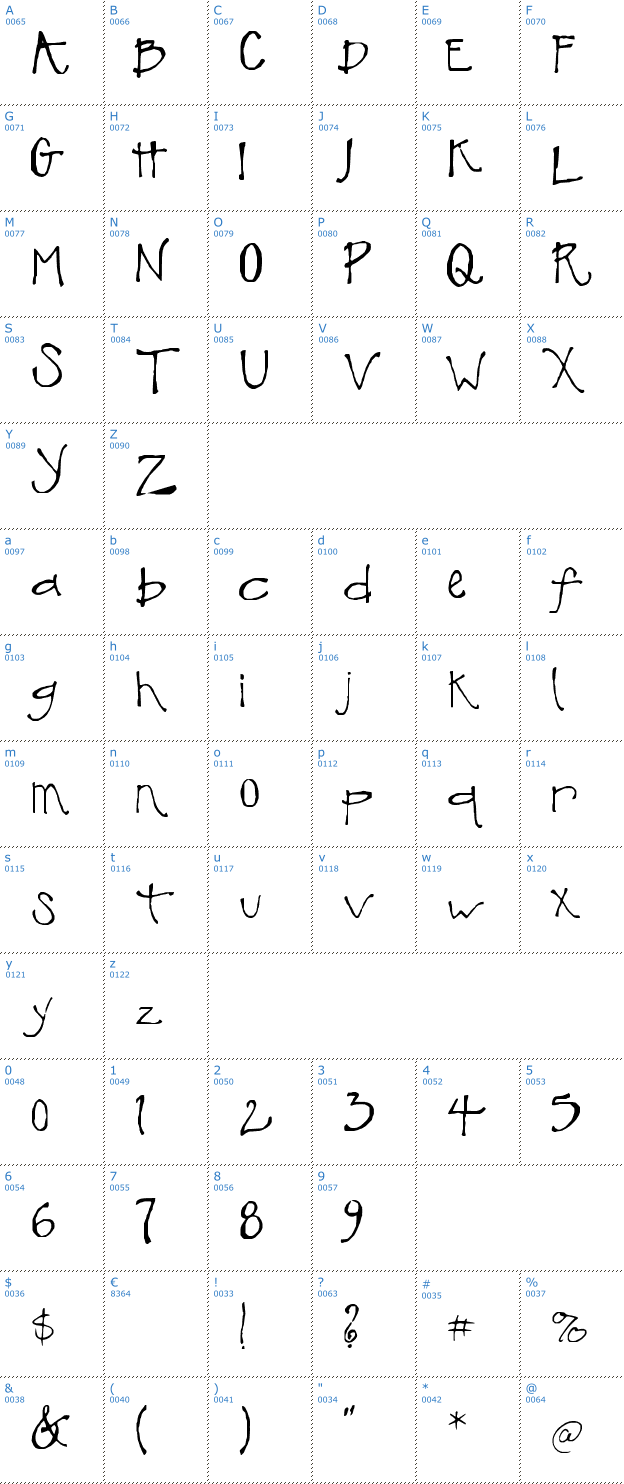 Schriftzeichen SF-Terentino Font