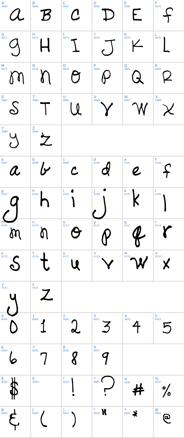 Schriftzeichen Loverly Font