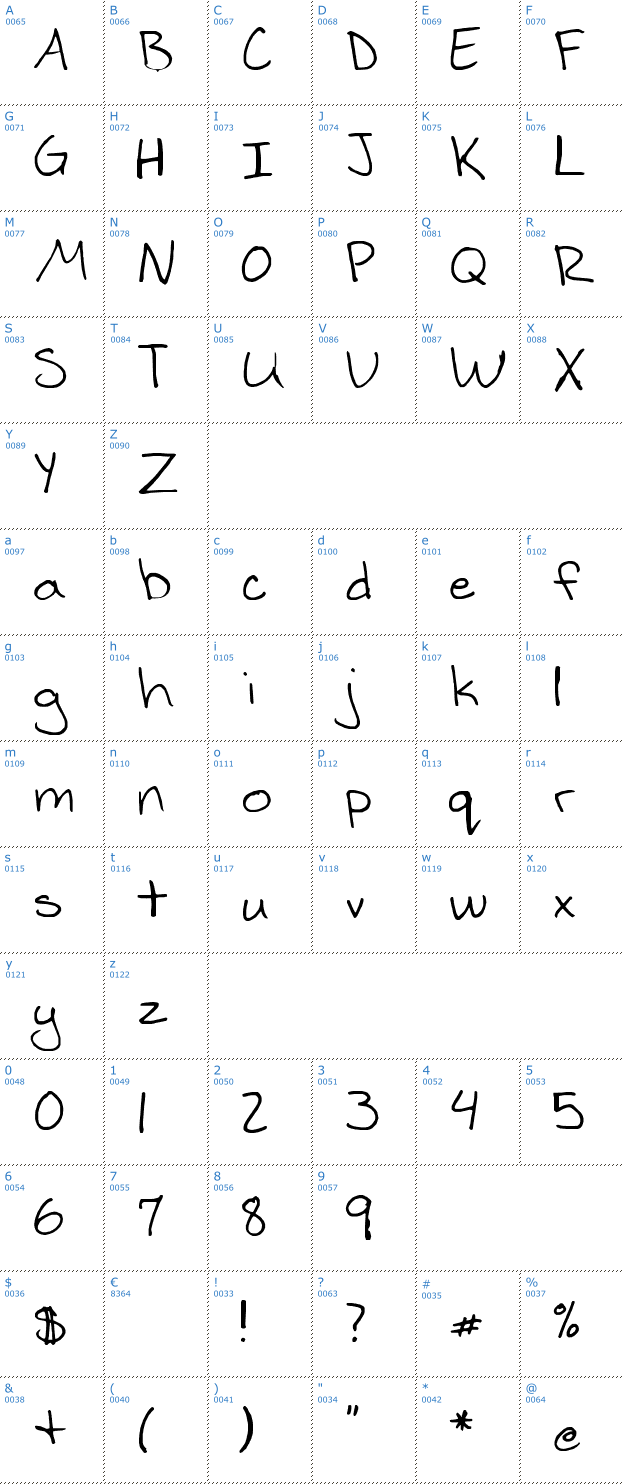 Schriftzeichen Marcishand Font