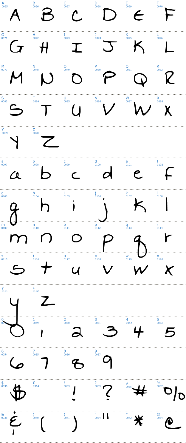 Schriftzeichen Marjories Hand Font