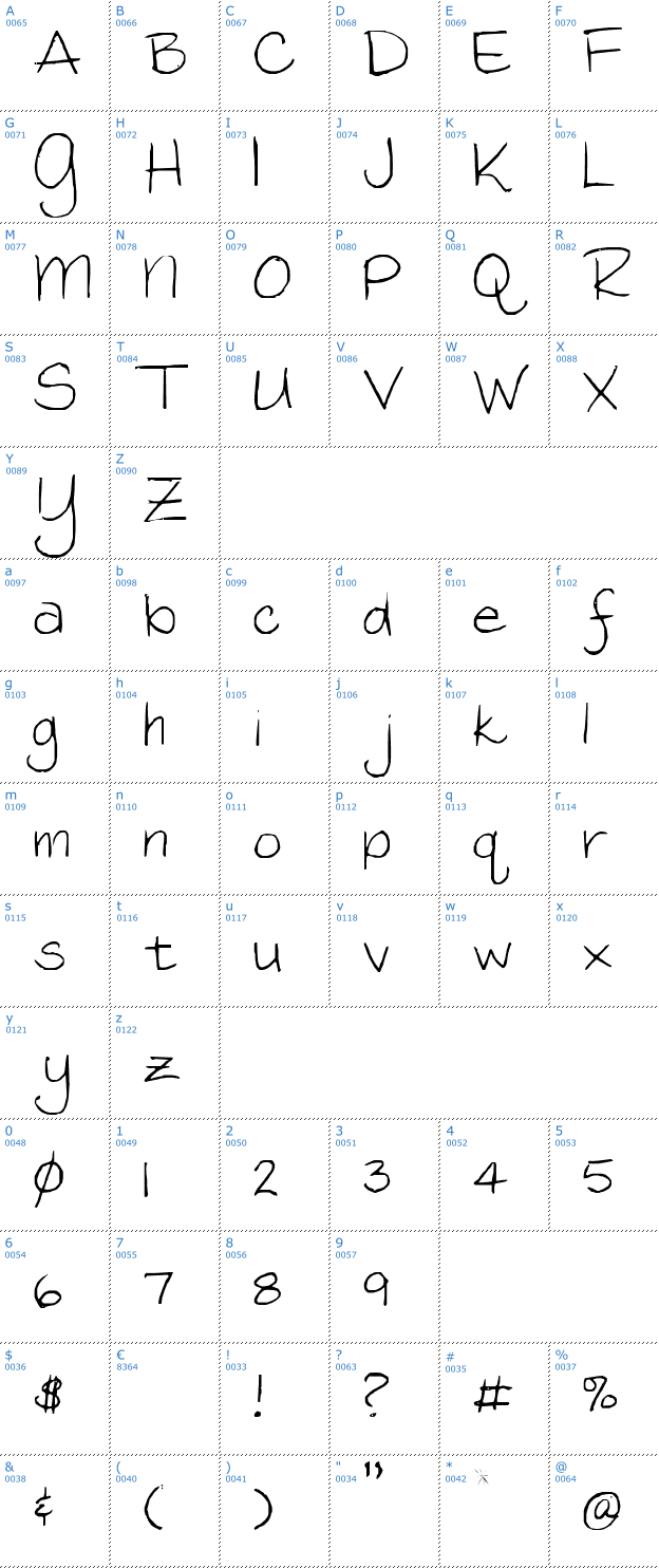 Schriftzeichen Mimi Font