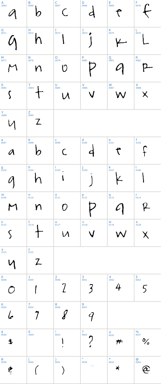 Schriftzeichen rsfont Font