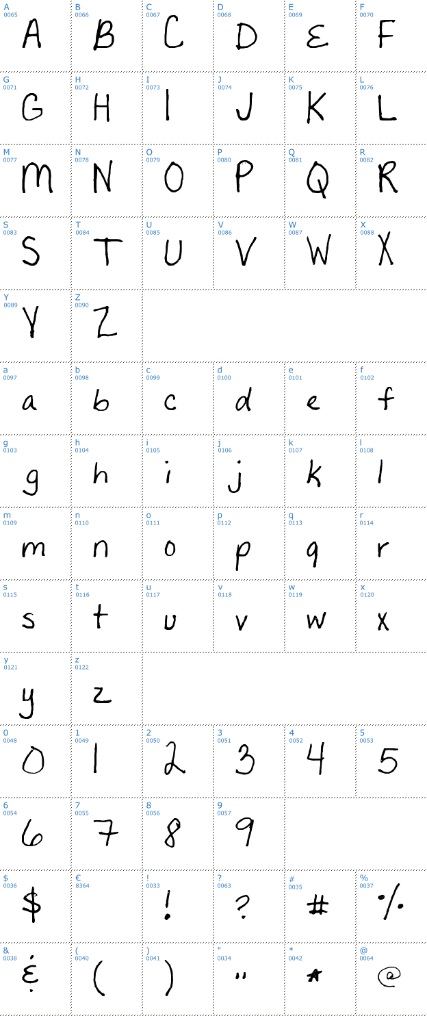 Schriftzeichen Sandyshand Font