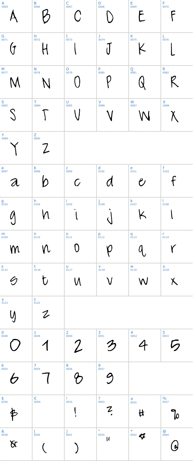 Schriftzeichen Sherlon Font