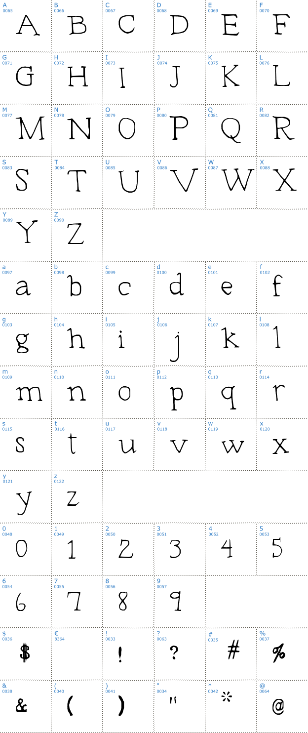 Schriftzeichen Typeset Font