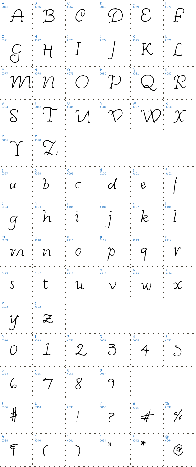 Schriftzeichen Wishes Font