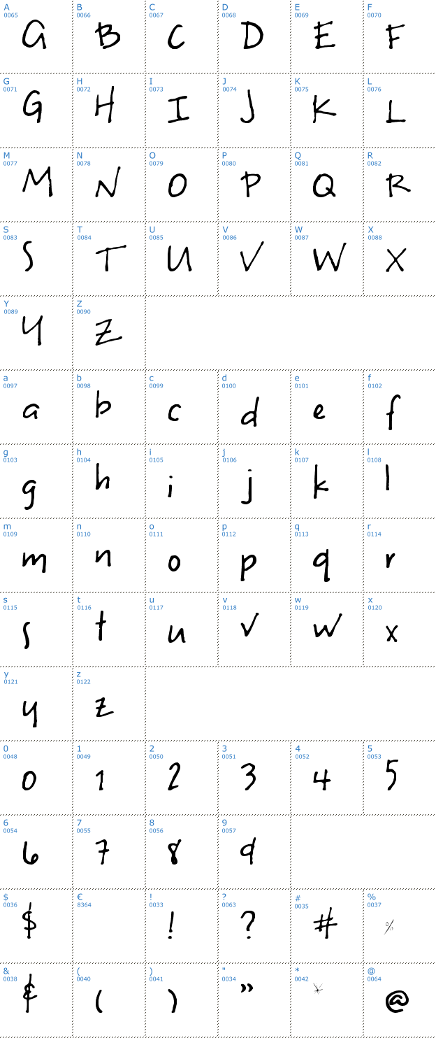 Schriftzeichen Uneven Font