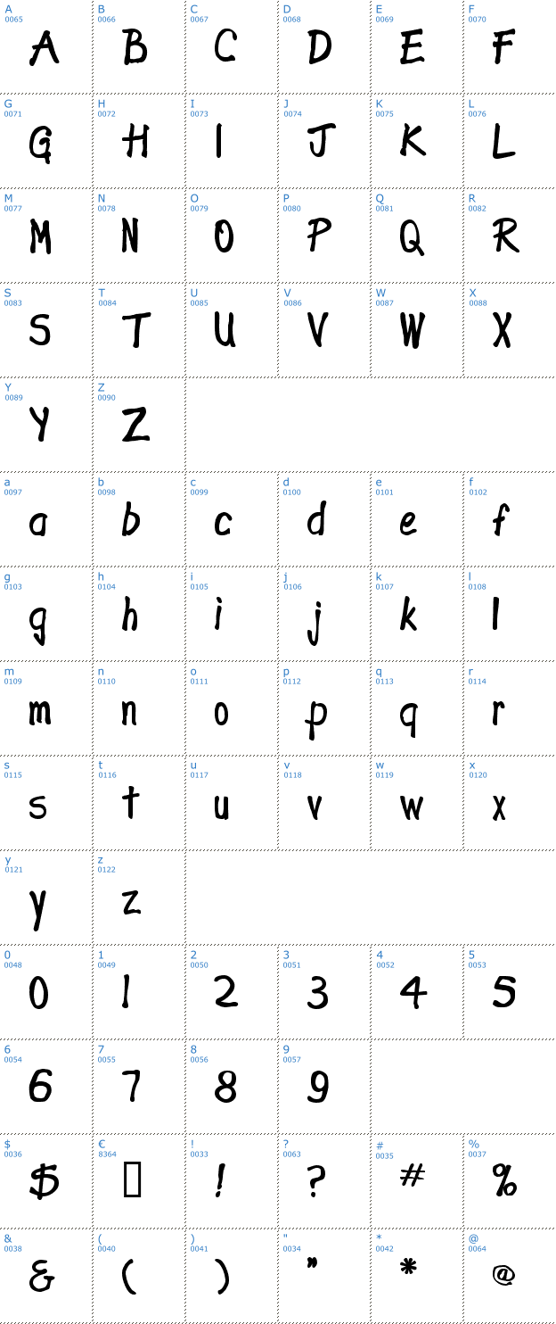 Schriftzeichen Expletive Deleted Font