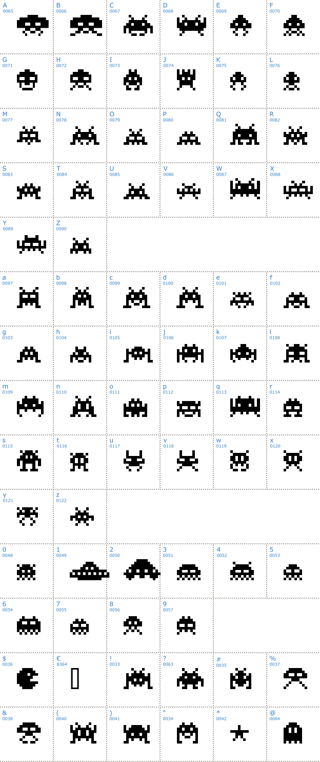 Schriftzeichen Invaders Font