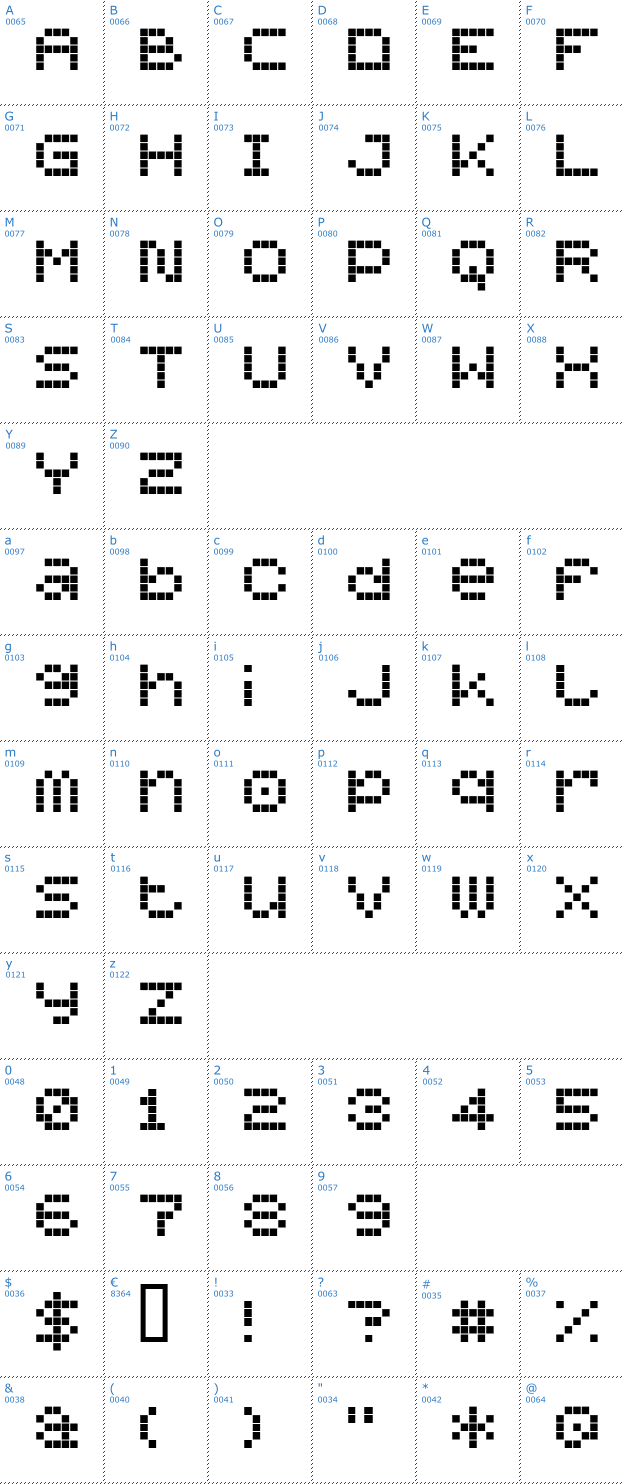 Schriftzeichen Mobile Man Font