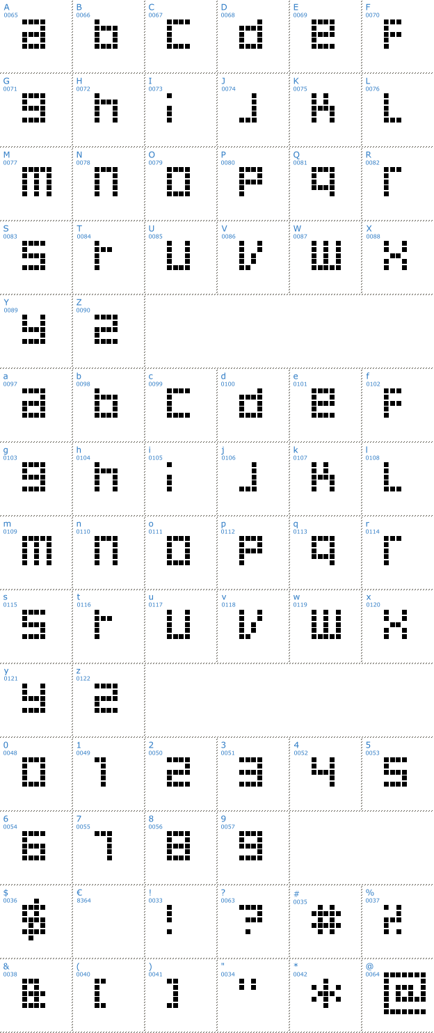 Schriftzeichen Decoder Font