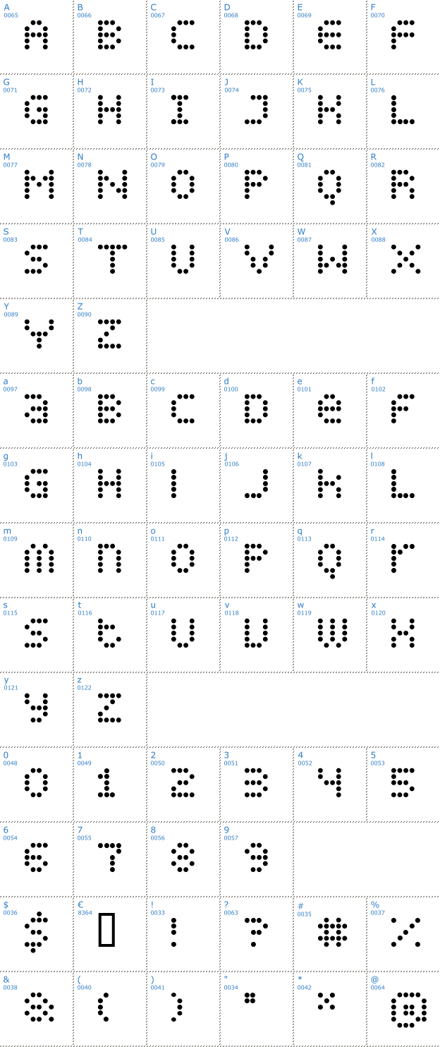 Schriftzeichen Display Dots Font