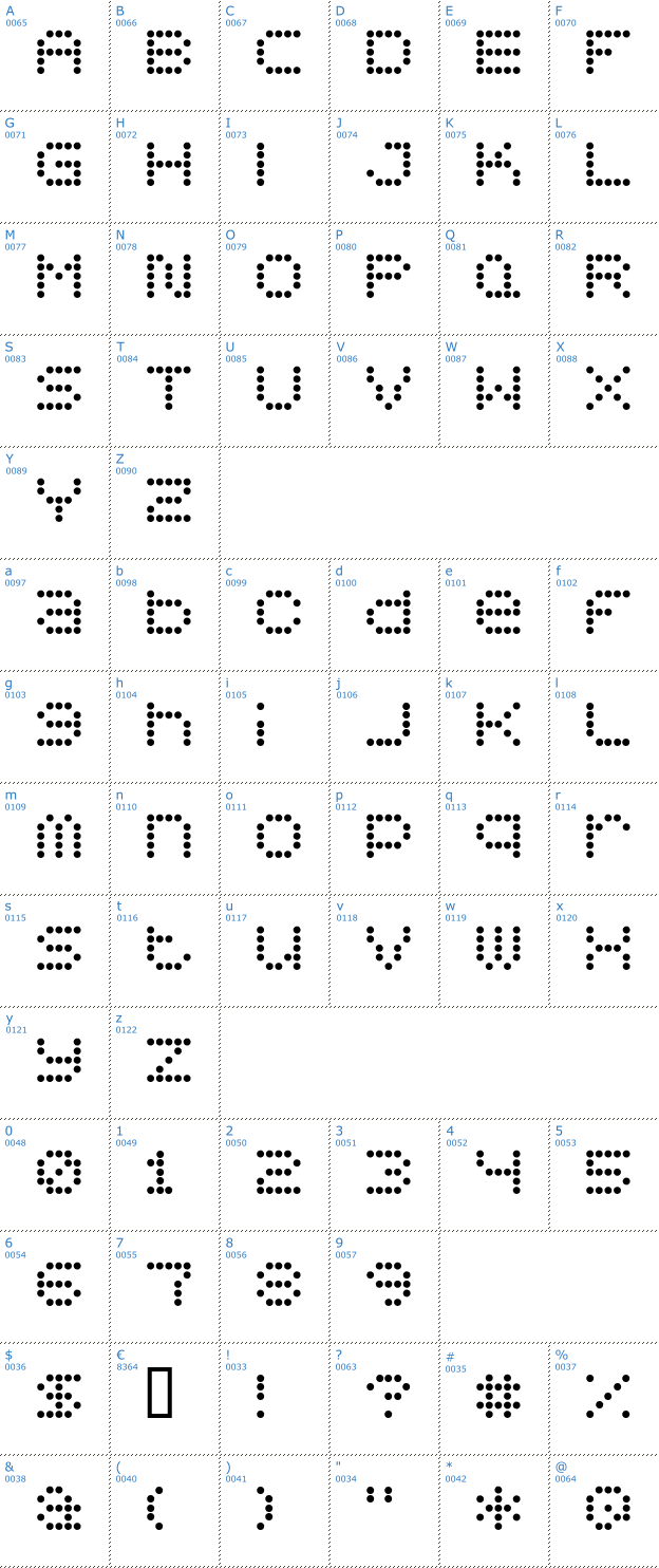 Schriftzeichen 5x5 Dots Font