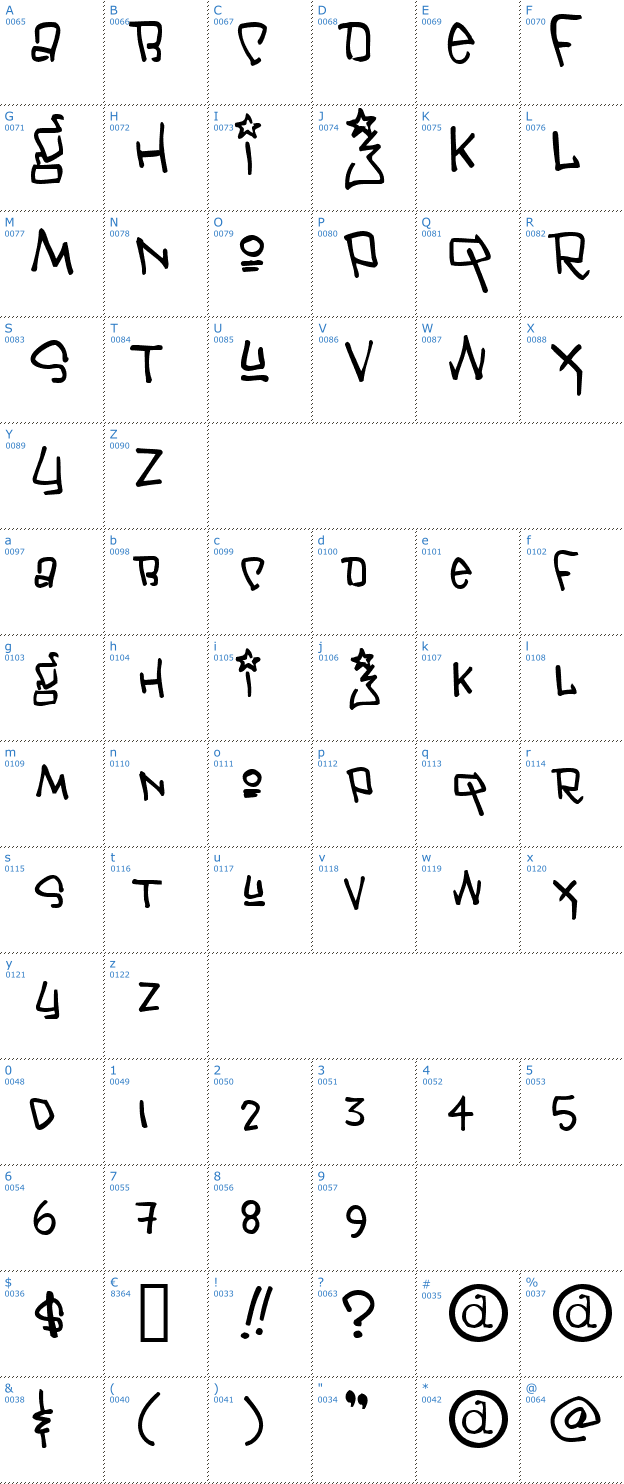 Schriftzeichen Janis Font