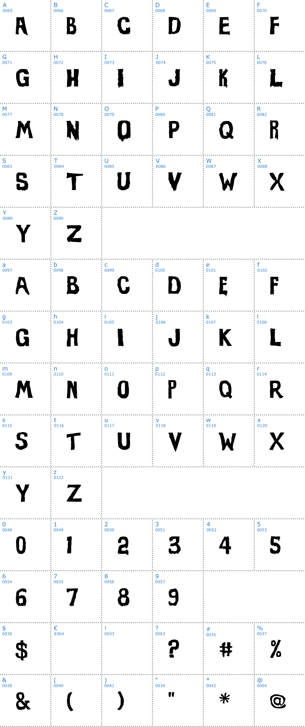 Schriftzeichen Evil of Frankenstein Font