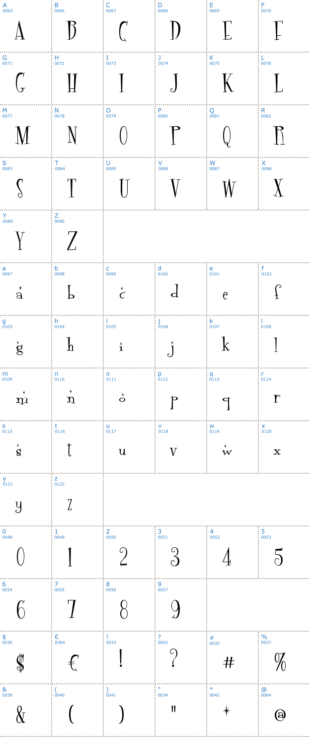 Schriftzeichen Fontdinerdotcom Sparkly Font