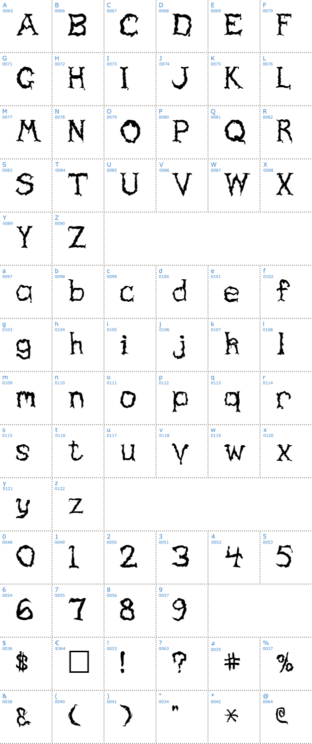 Schriftzeichen Haunted Font