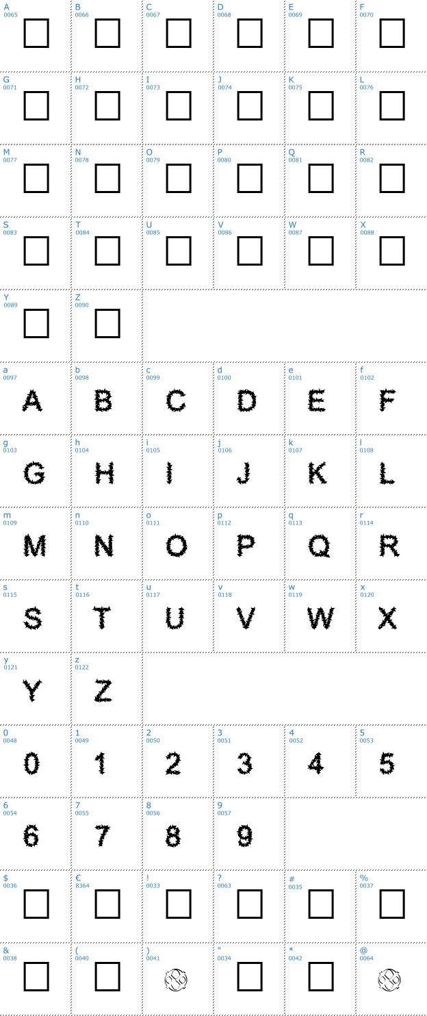 Schriftzeichen Furry Font