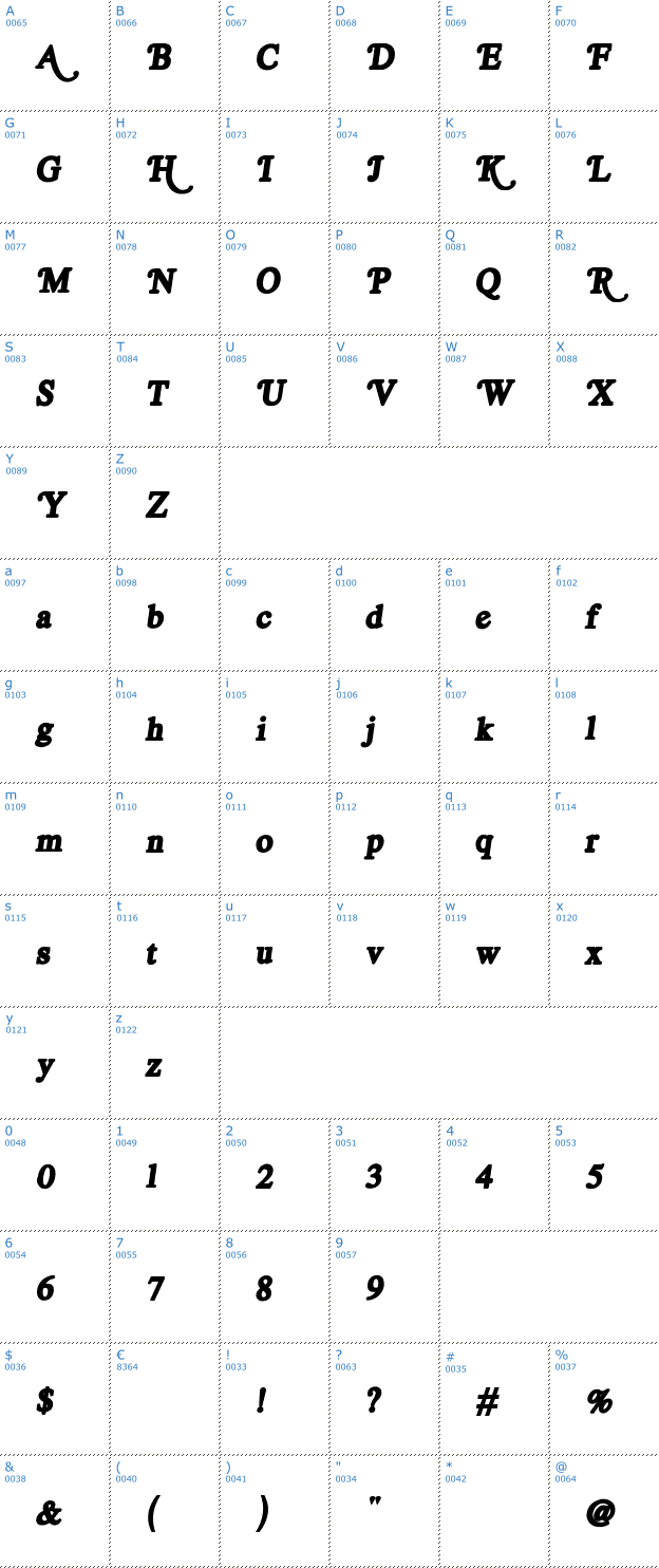 Schriftzeichen Royal Acidbath Font