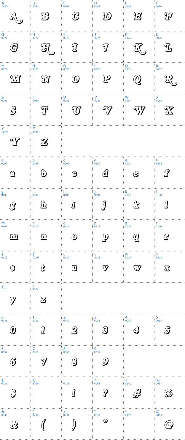 Schriftzeichen Royal Acidbath Outline Font