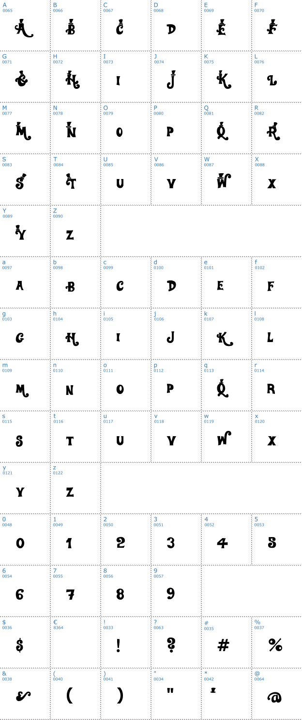 Schriftzeichen Willy Wonka Font