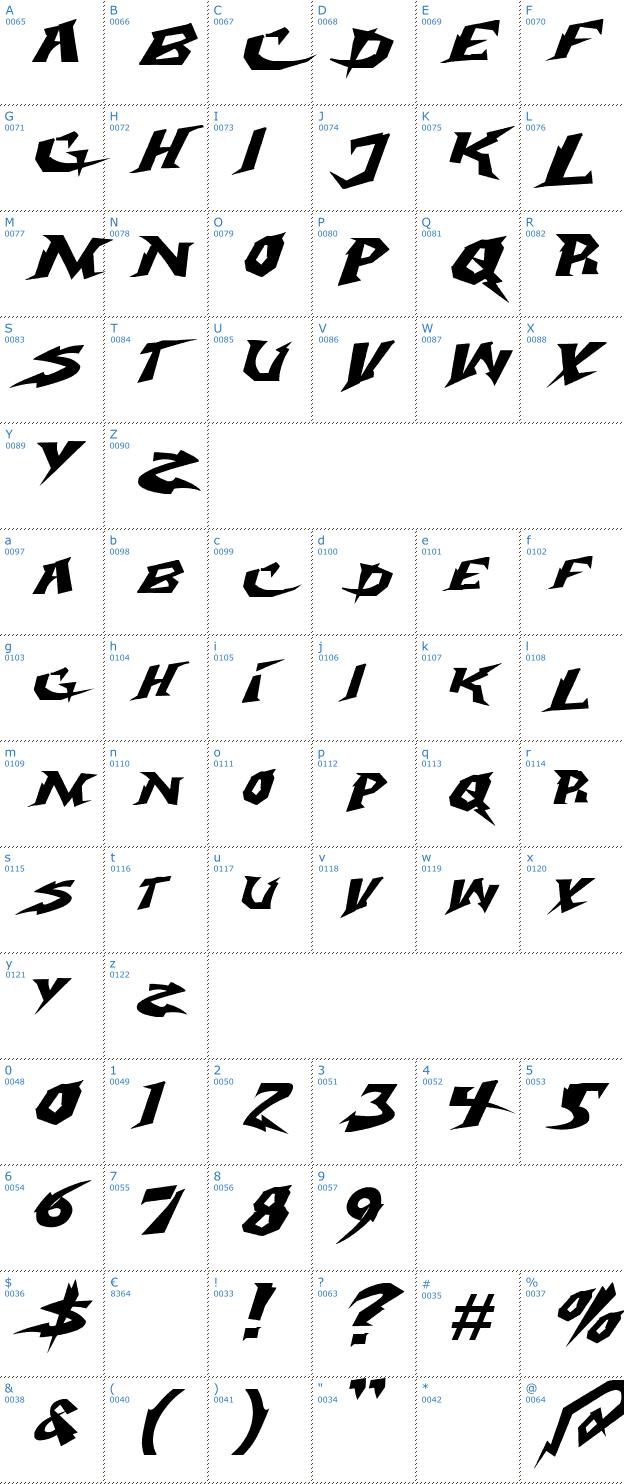 Schriftzeichen Electrox Font