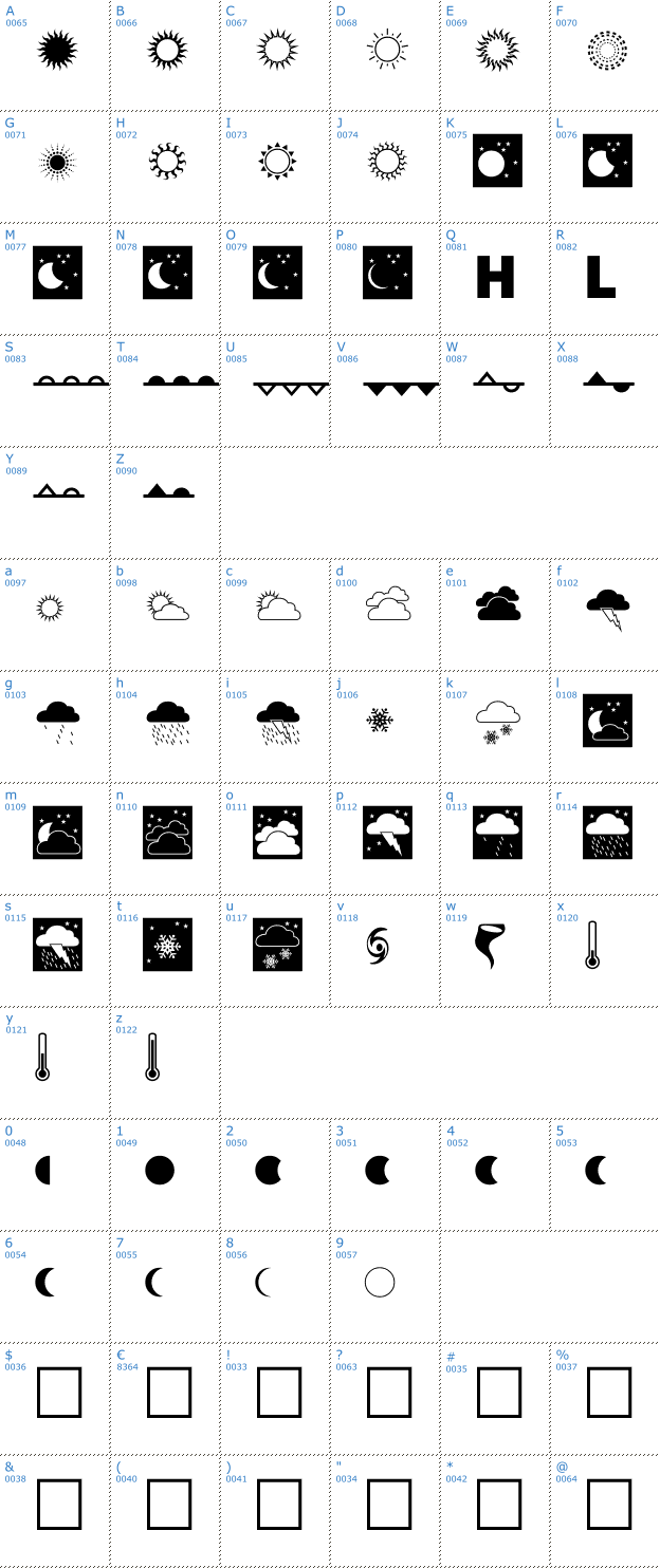 Schriftzeichen Weather Font