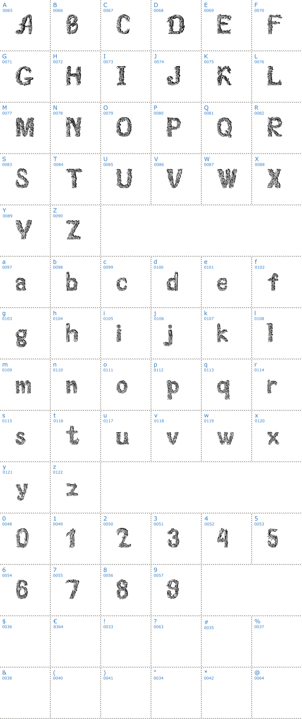 Schriftzeichen Florabet Font