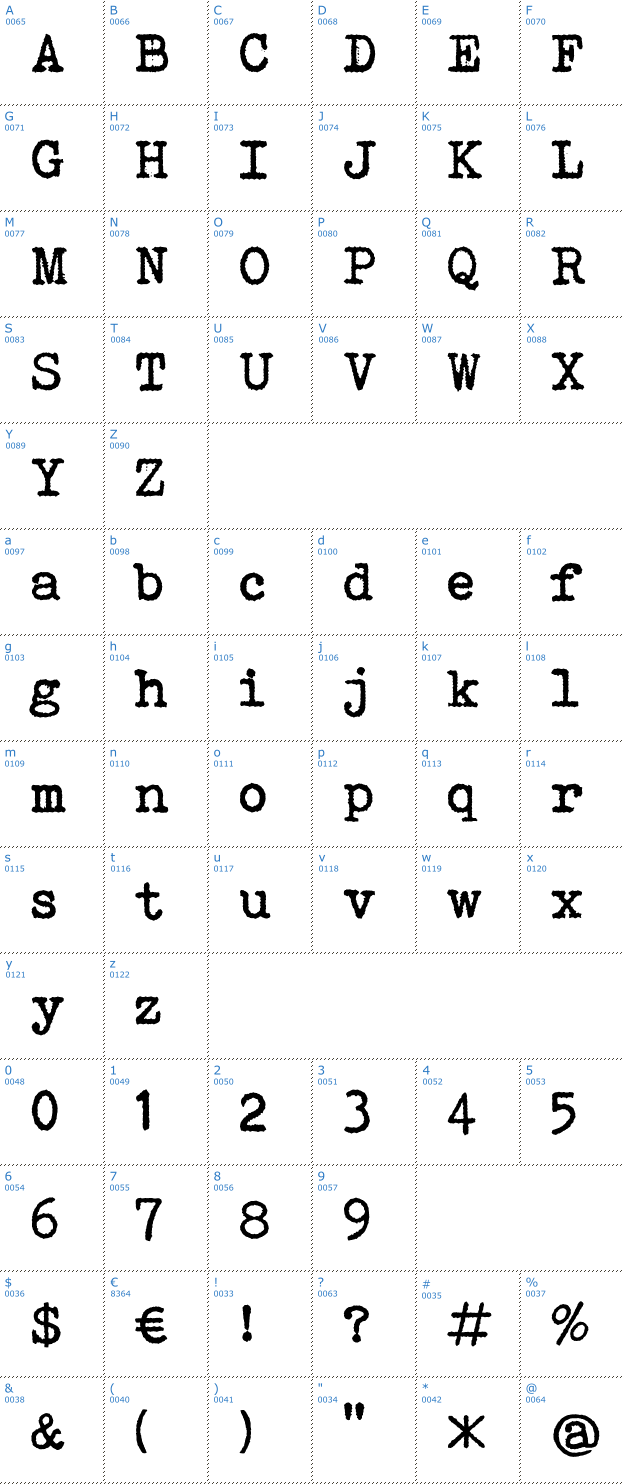 Schriftzeichen Bohemian Typewriter Font