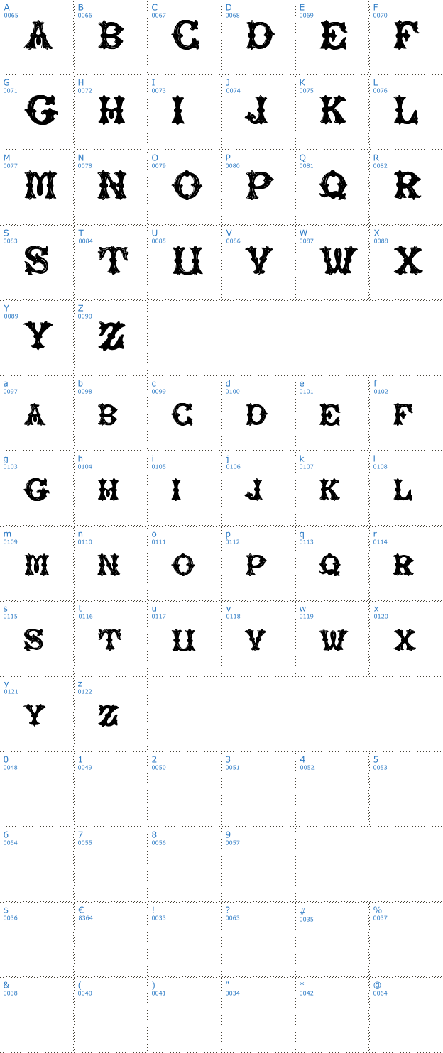 Schriftzeichen Rough Tuscan Font