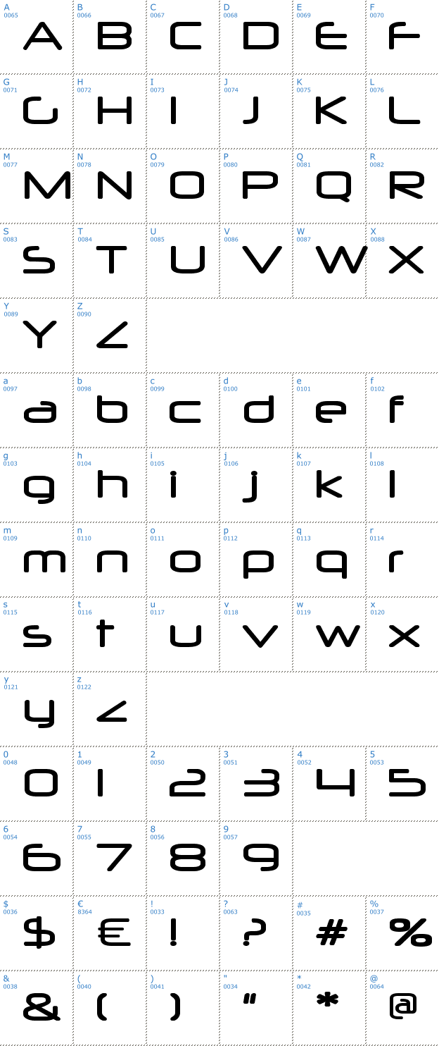 Schriftzeichen Neuropol Font