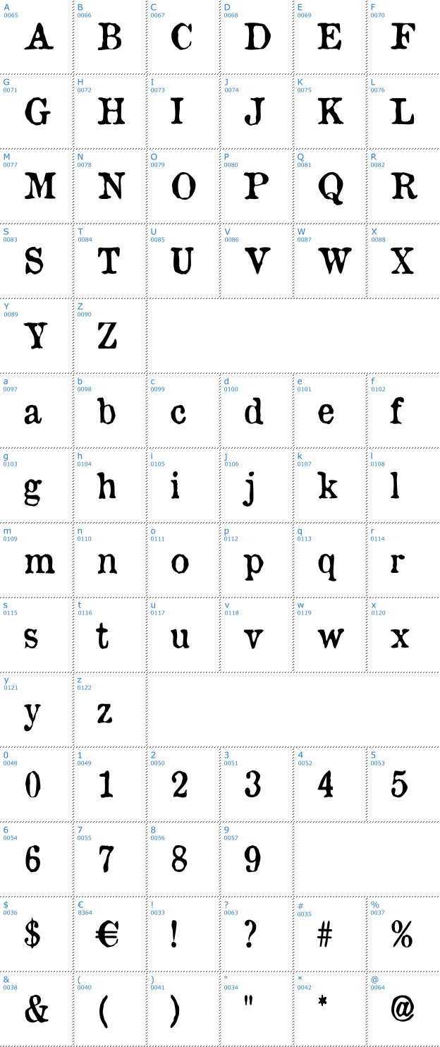 Schriftzeichen Old Newspaper Types Font