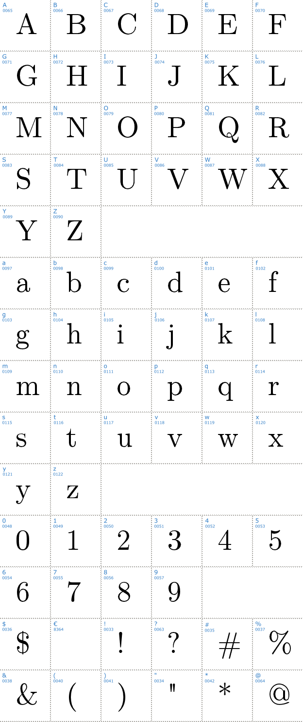 Schriftzeichen Latin Modern Roman Font