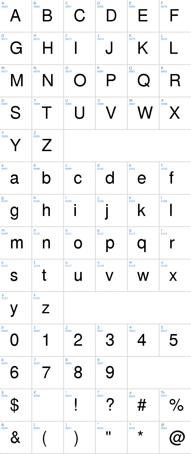 Schriftzeichen TeX Gyre Heros Font