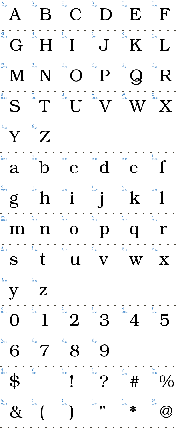 Schriftzeichen TeX Gyre Bonum Font