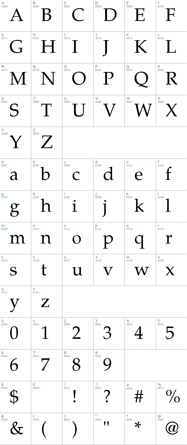 Schriftzeichen TeX Gyre Pagella Font