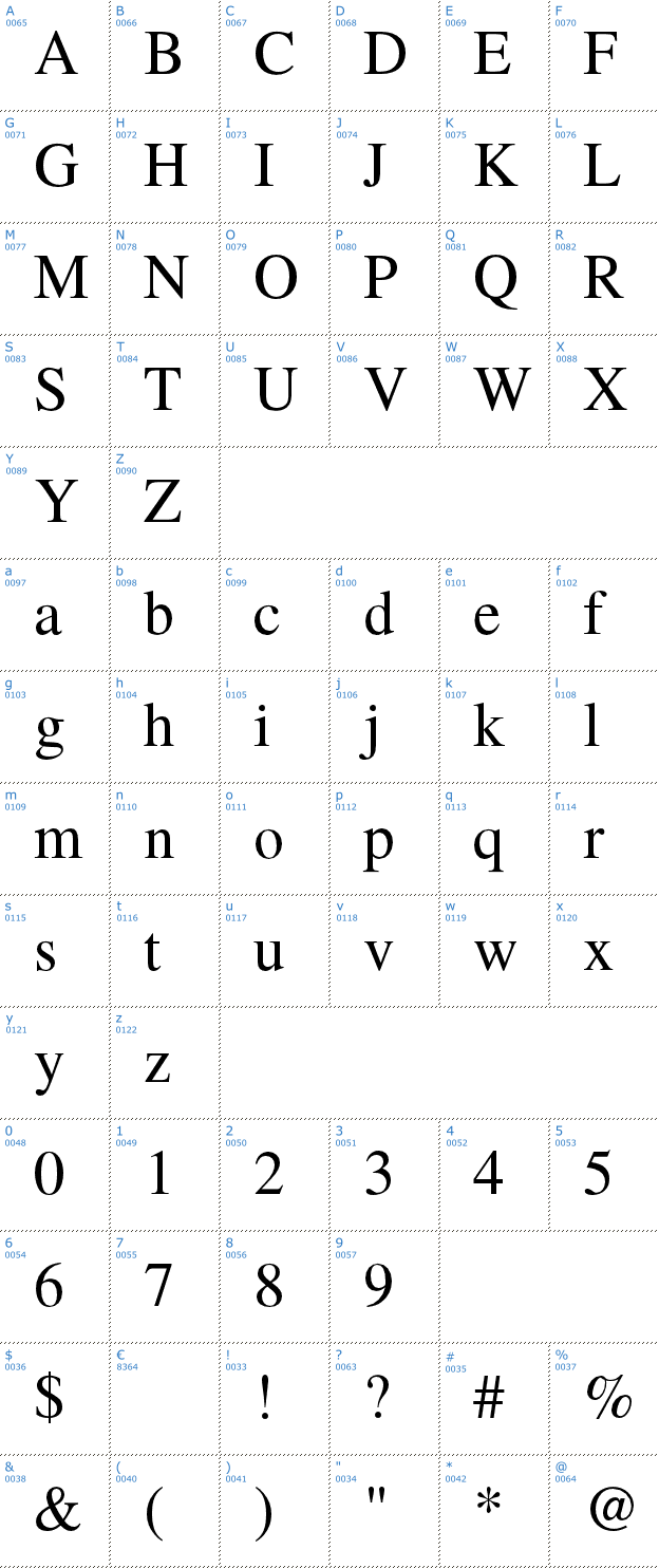 Schriftzeichen TeX Gyre Termes Font