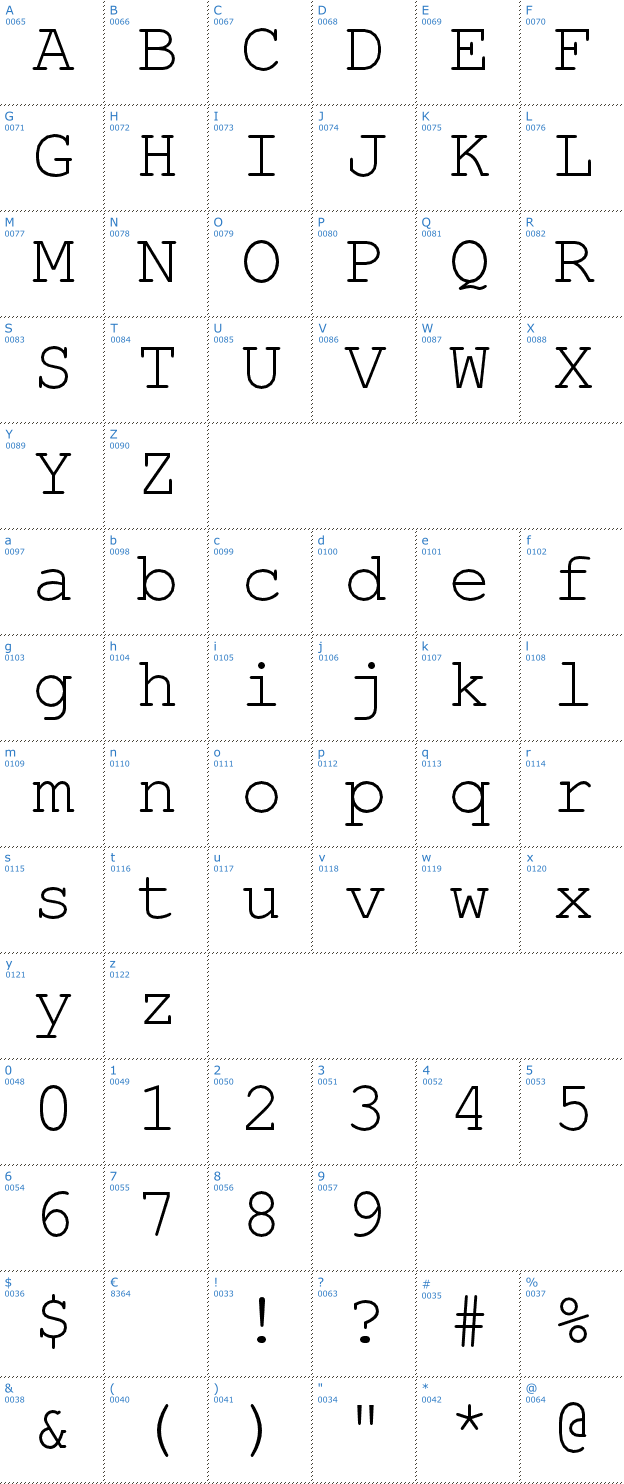 Schriftzeichen TeX Gyre Cursor Font