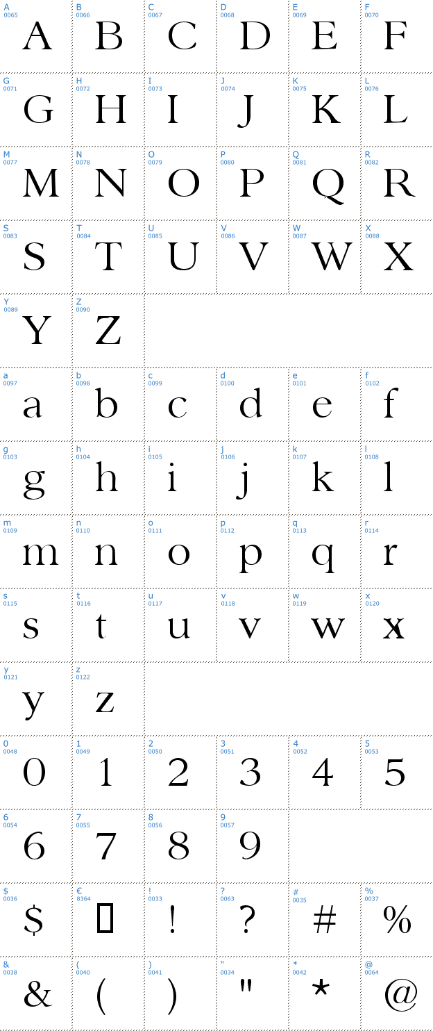 Schriftzeichen Sanford Font