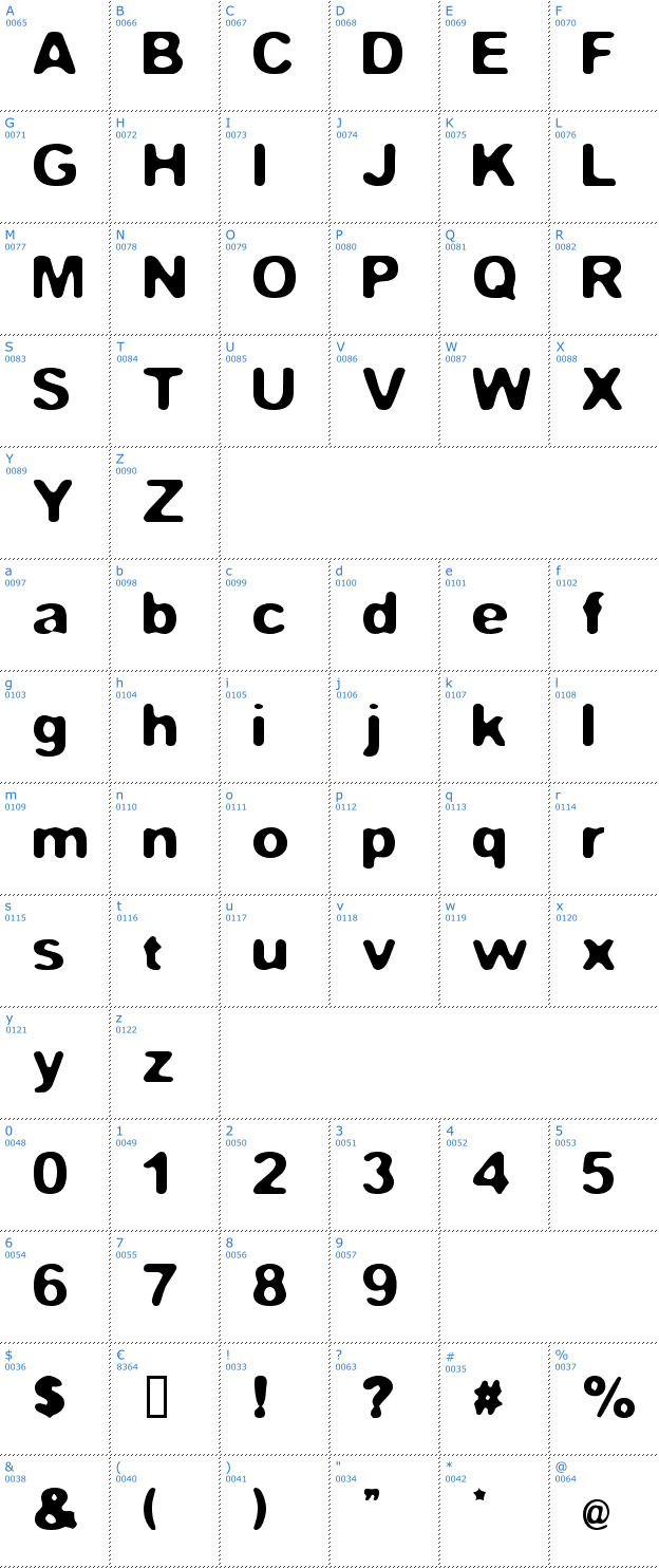 Schriftzeichen FStop Font