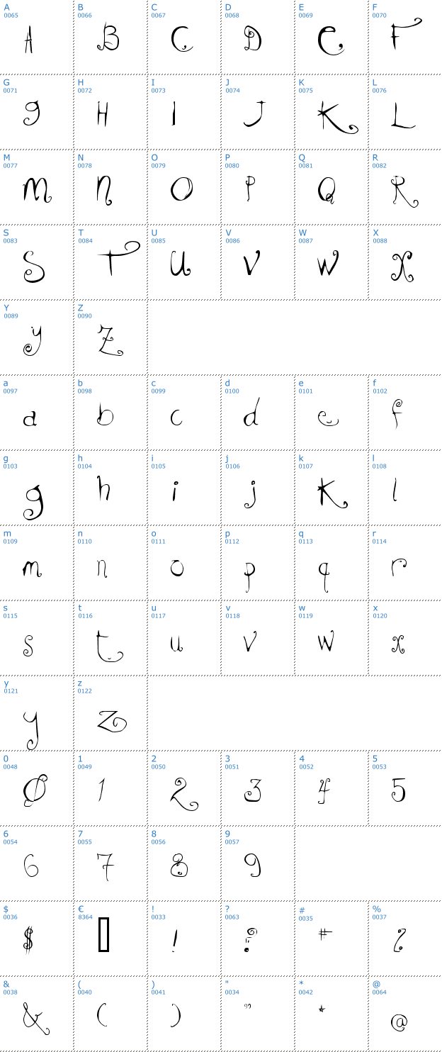 Schriftzeichen KissMeKissMeKissMe Font