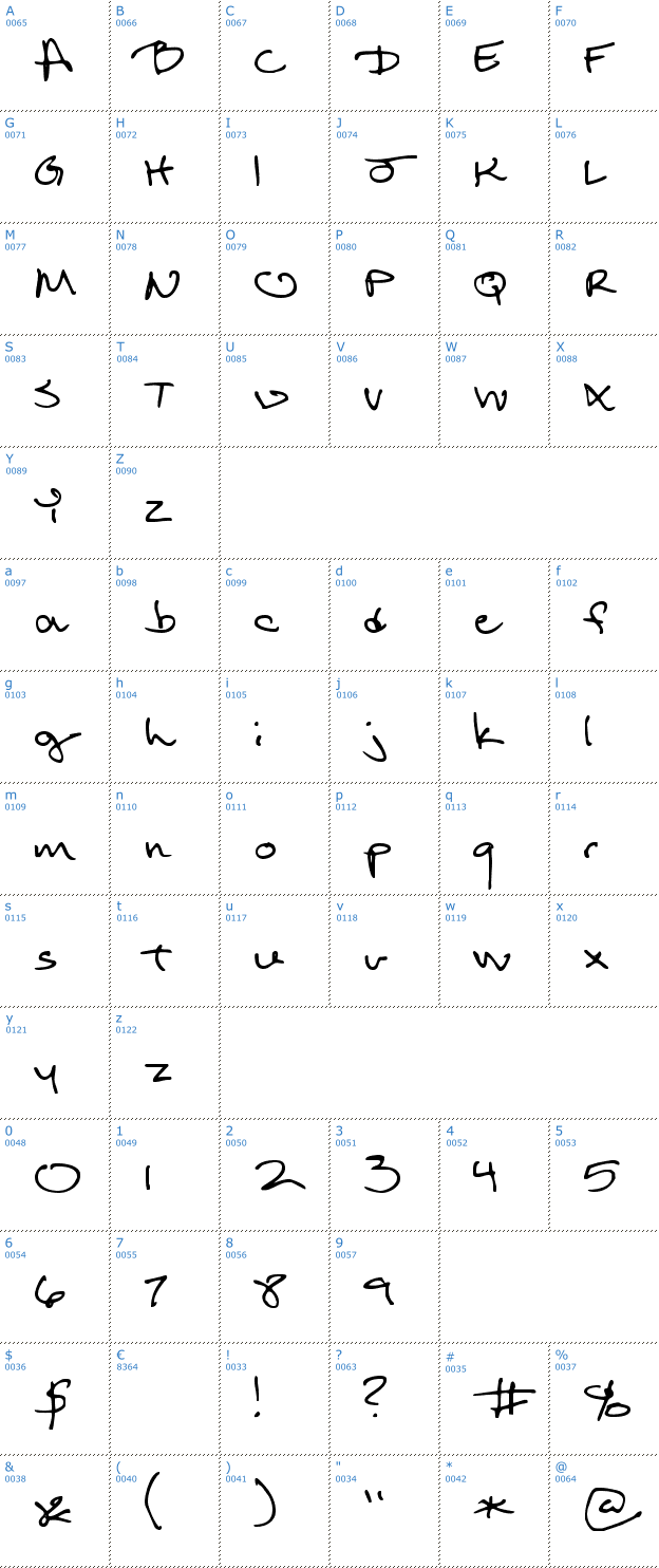 Schriftzeichen Return of RelayScript Font