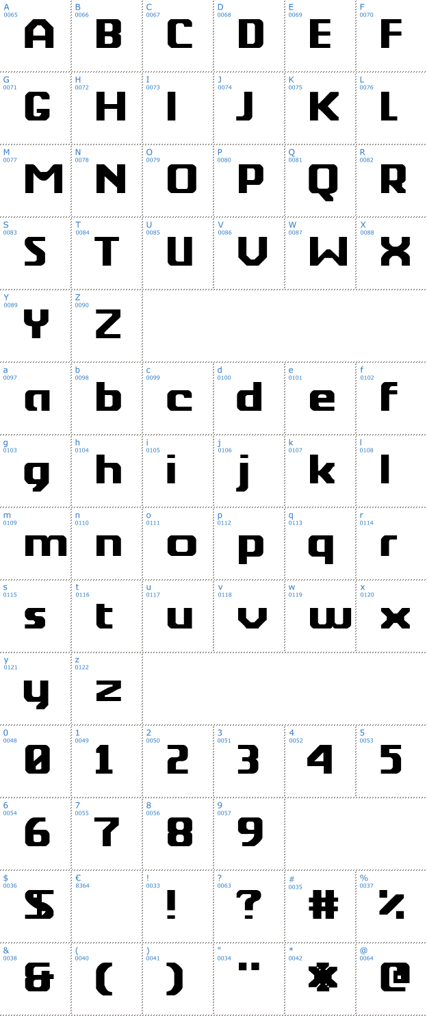 Schriftzeichen Berkelium Type Font