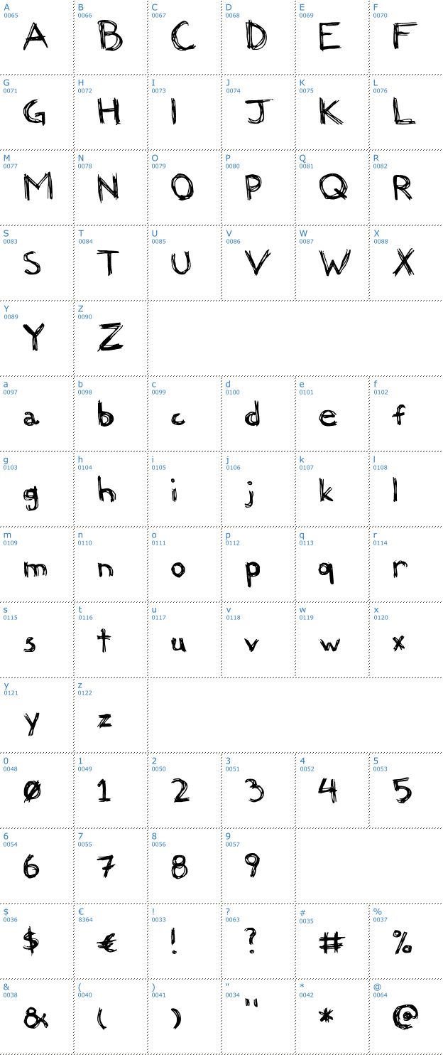 Schriftzeichen Felicia Font